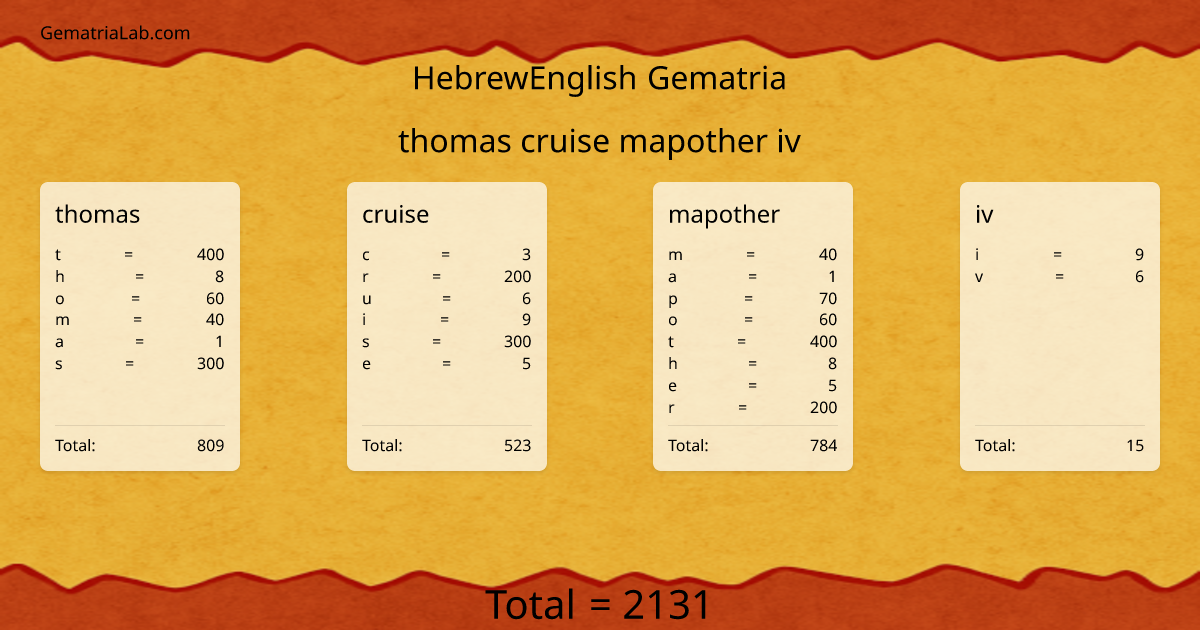 thomas cruise mapother iv in hebrewEnglish Gematria